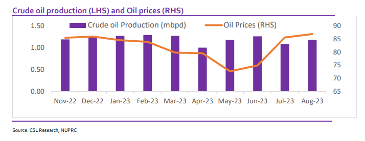A graph showing oil prices  Description automatically generated