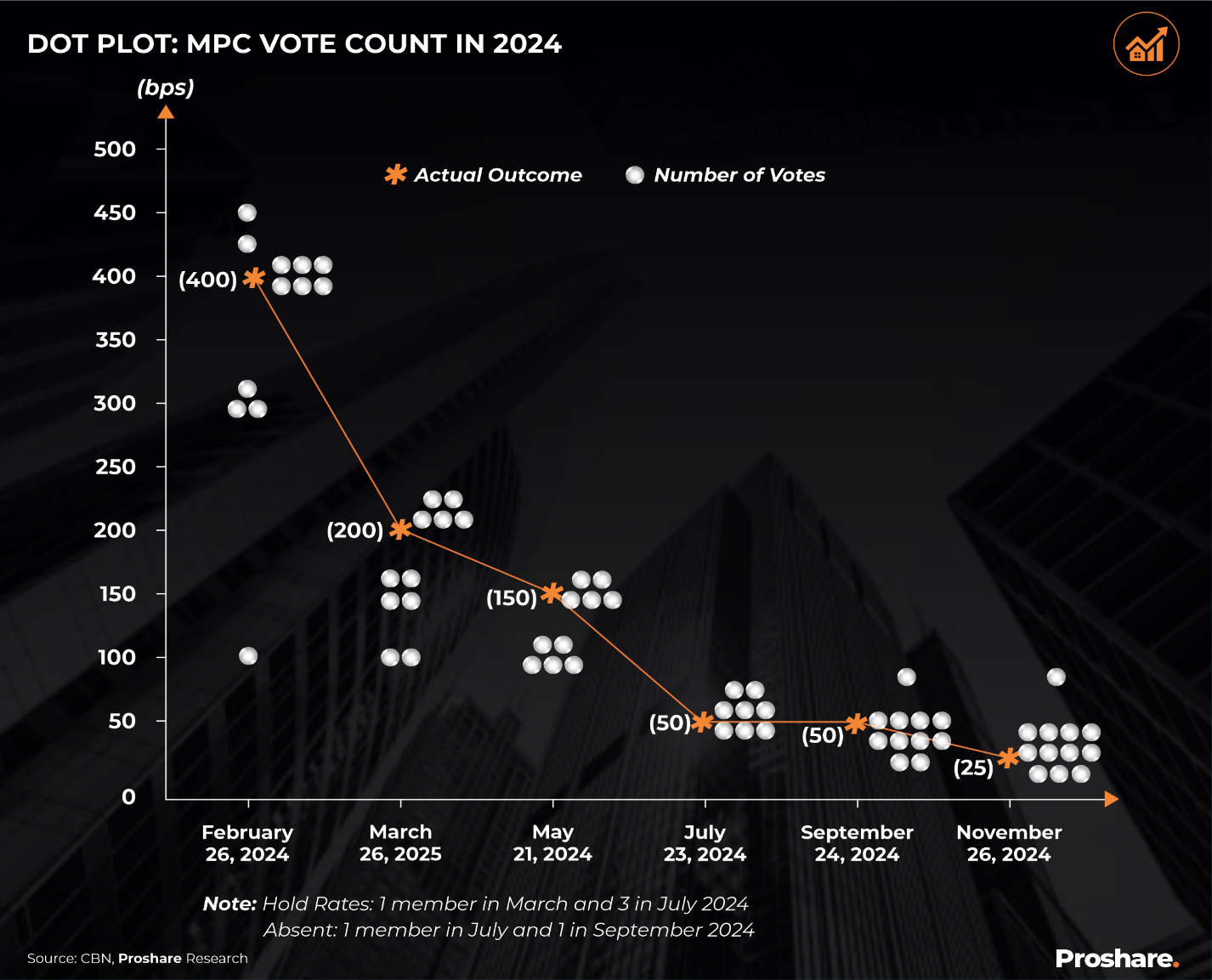 Pre-empting the CBN’s MPC Decisions in February 2025: Economists ...