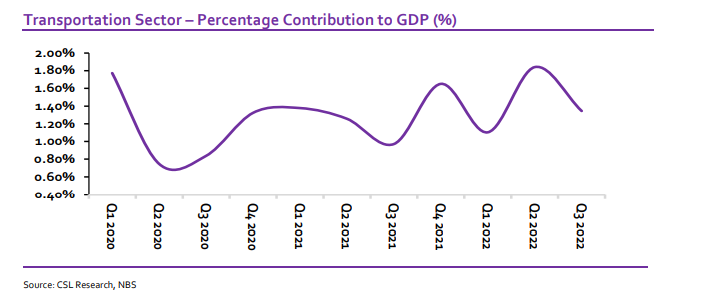 Chart, line chart  Description automatically generated