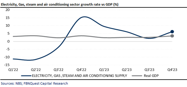 A graph of a graph  Description automatically generated with medium confidence