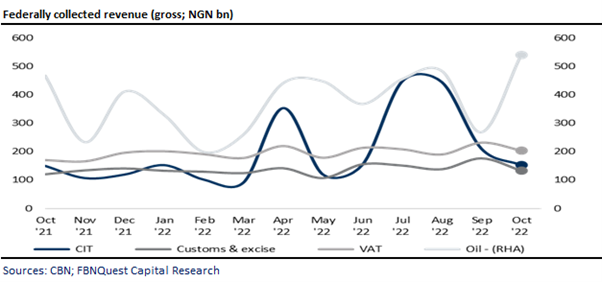 Chart, line chart  Description automatically generated
