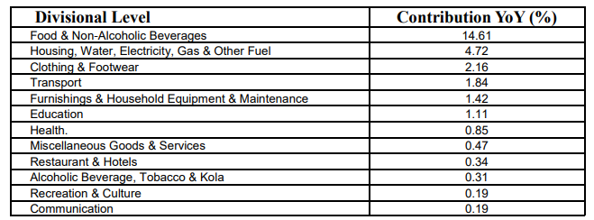 A list of goods  Description automatically generated