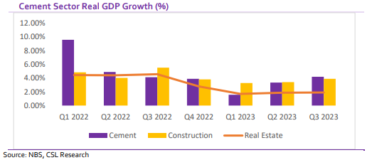 A graph of growth and construction  Description automatically generated