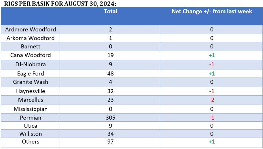 A screenshot of a spreadsheet  Description automatically generated
