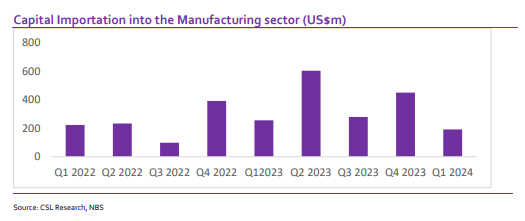 A graph of a bar chart  Description automatically generated with medium confidence