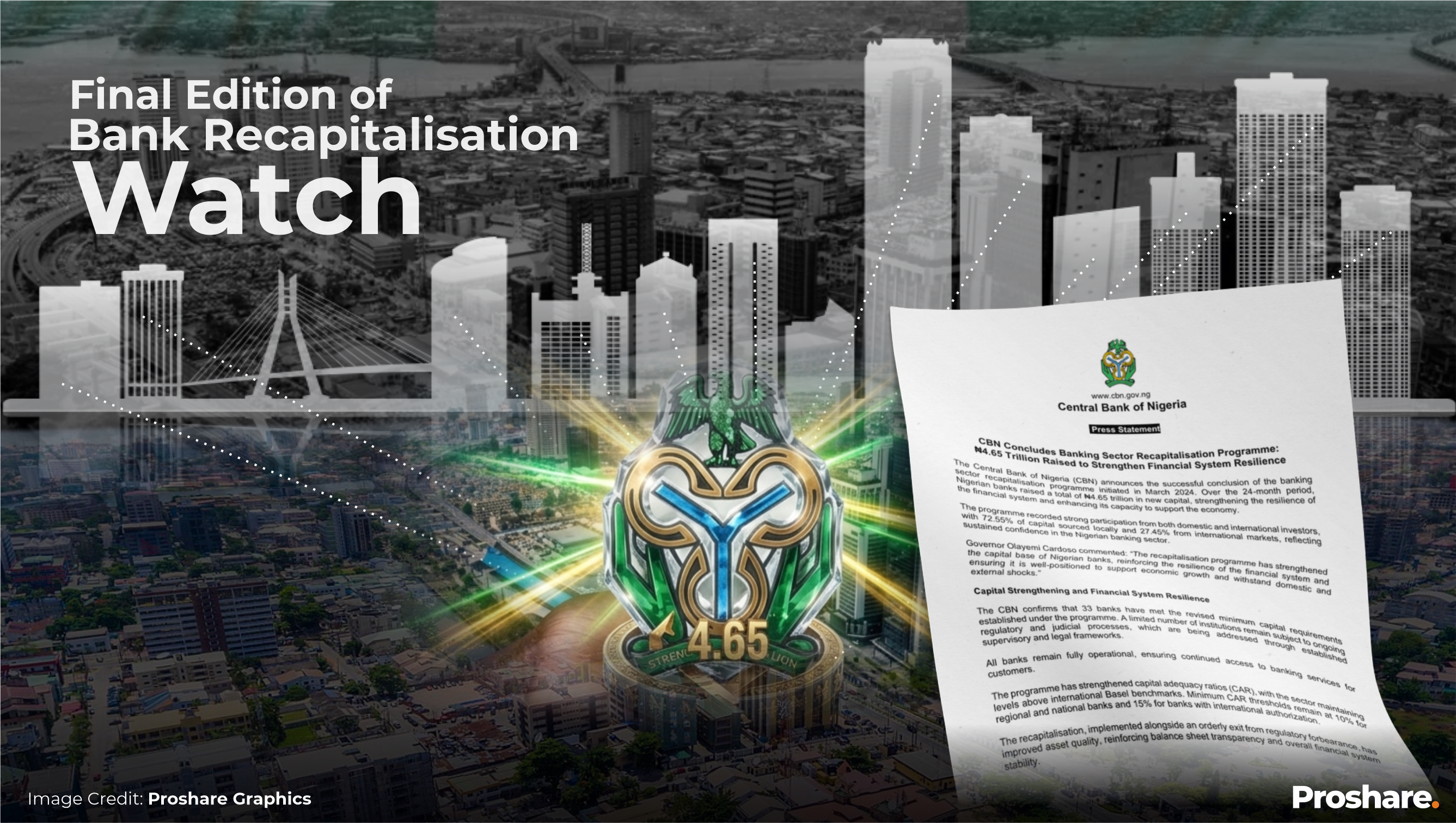 N4.65 trillion raised, 33 Banks Cleared: A Final Assessment of Nigeria ...