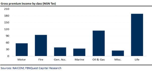 A graph of different types of gas  Description automatically generated with medium confidence