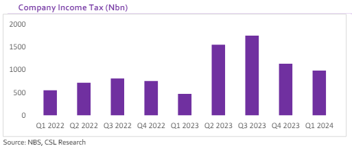 A graph with purple bars  Description automatically generated with medium confidence