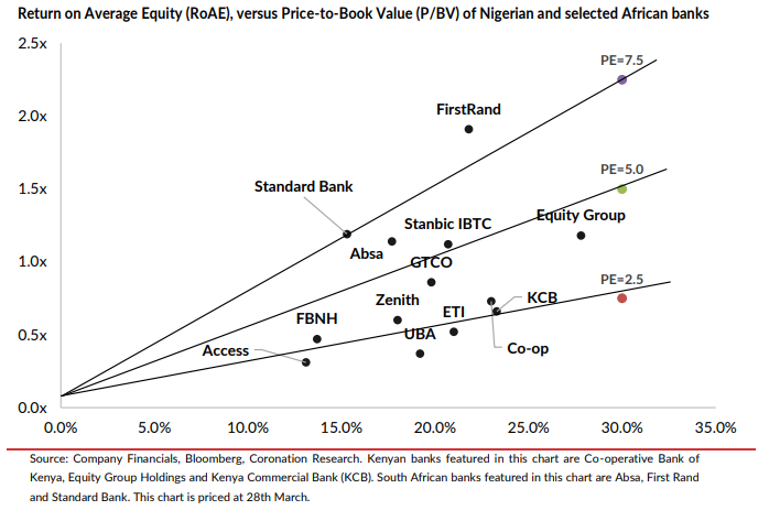 Chart, scatter chart  Description automatically generated