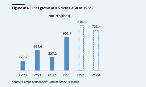 A graph of growth in a number of years

Description automatically generated with medium confidence