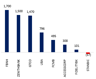 A graph of numbers and a number of numbers  Description automatically generated