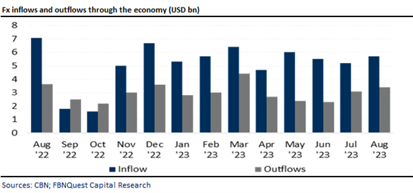 A graph of a graph of the economy  Description automatically generated with medium confidence
