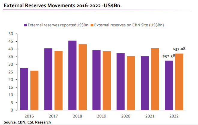 A graph of orange and purple bars  Description automatically generated