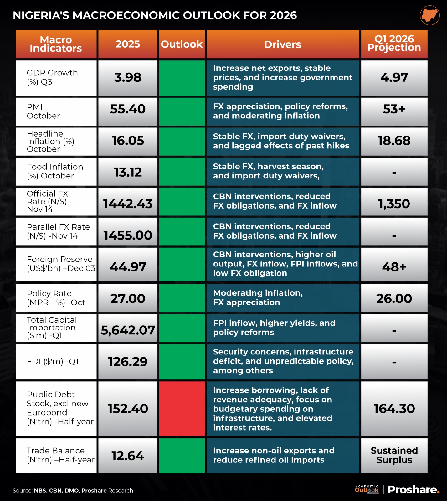 A graph of a company's growth 
AI-generated content may be incorrect.